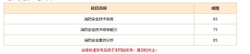 怎樣考上消防工程師呢？  第9張