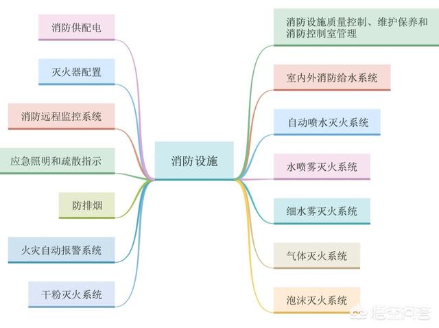 考過注冊消防的大神，都是怎么學習的？有什么好的方法？  第2張