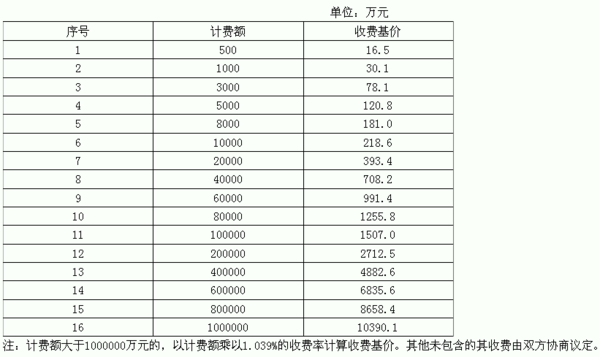 水利工程監理費取費標準  第1張