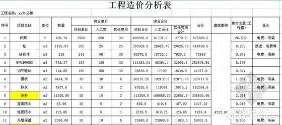 造價工程師具備怎樣的能力在行業中會更吃香？  第2張