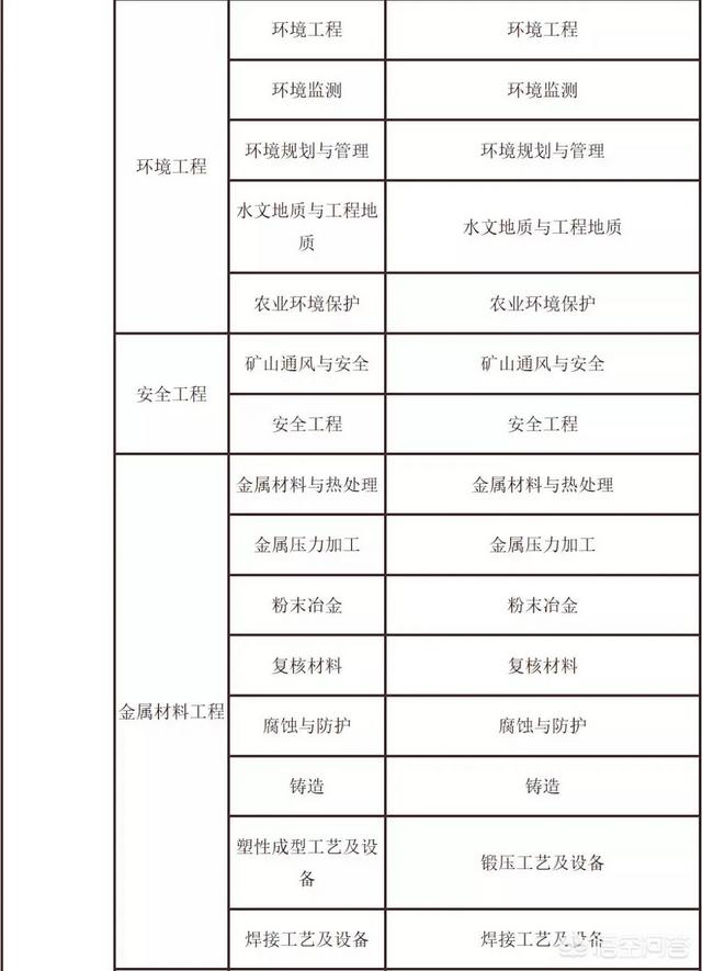 考試二建需要什么條件？  第5張