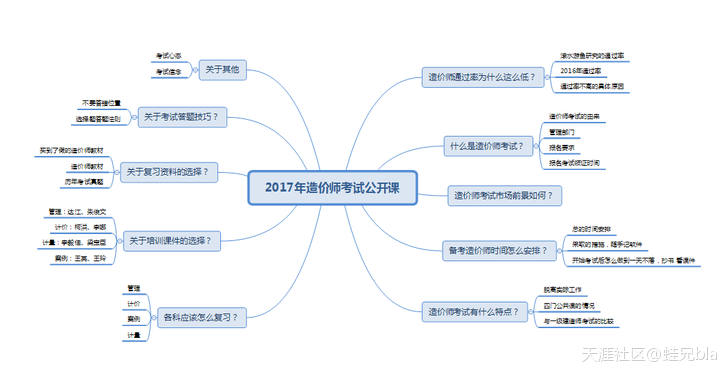 要不要辭職備考---2017年造價師考試經驗談之一  第5張