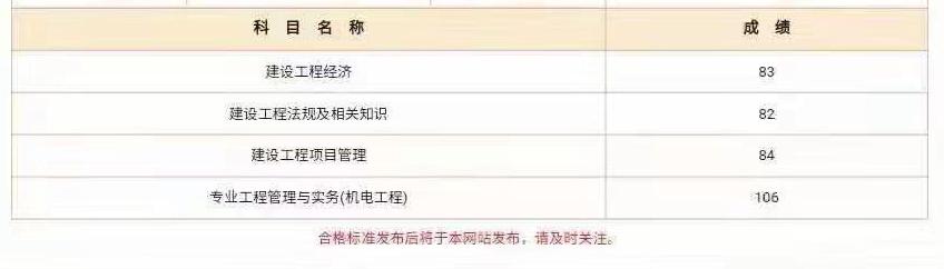 一級建造師一般需要復習多長時間？  第1張
