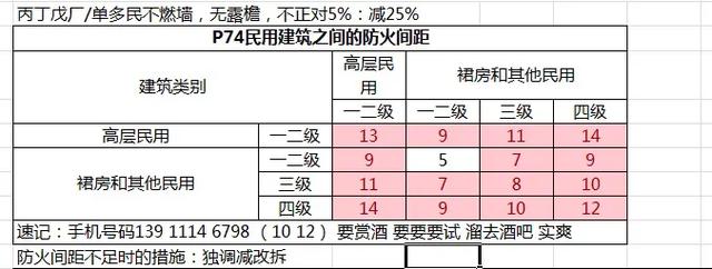 注冊消防工程師好考嗎？有沒有考過的？  第4張
