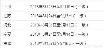 什么時候報考注冊消防工程師？該怎么學習？  第1張
