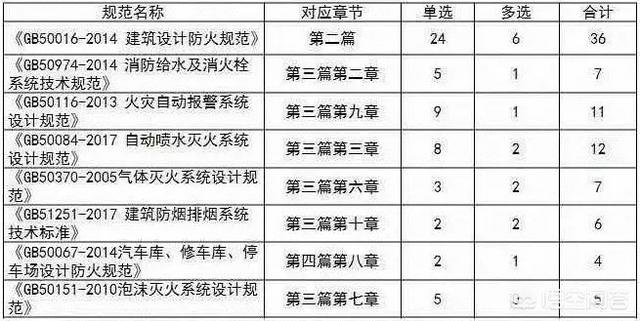 注冊消防工程師的小知識您知道哪些？  第1張