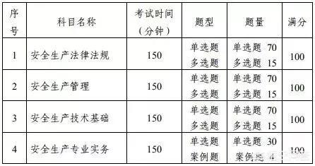 安全工程師考試是什么？  第3張
