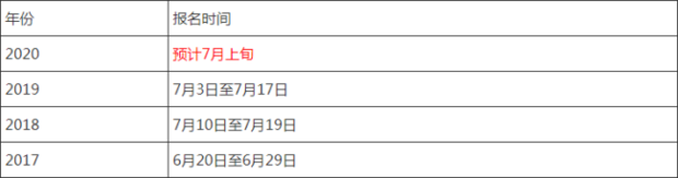 2020年一建報(bào)名時(shí)間是什么時(shí)候？  第1張