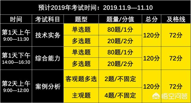 消防工程師都考什么？  第1張