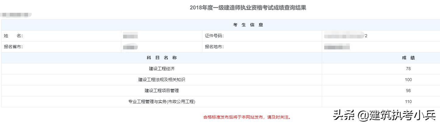 你的一級建造師考試備考幾次拿下的？  第1張