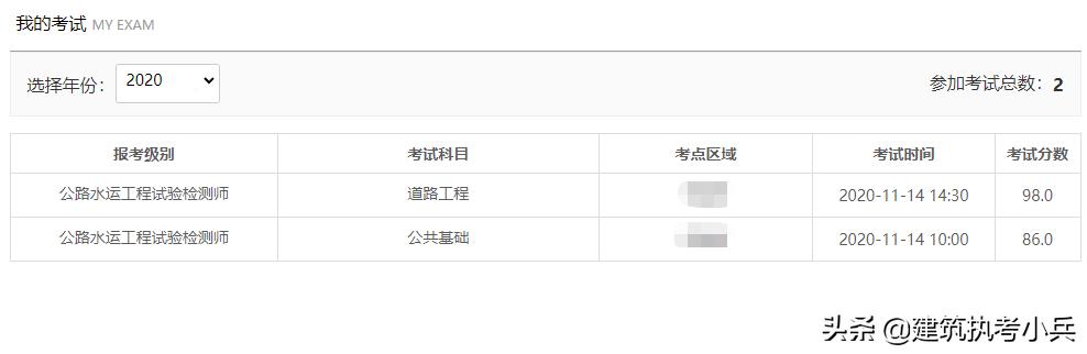 你的一級建造師考試備考幾次拿下的？  第7張