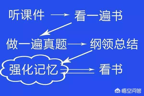 如何能考過一級(jí)建造師和二級(jí)建造師？  第1張