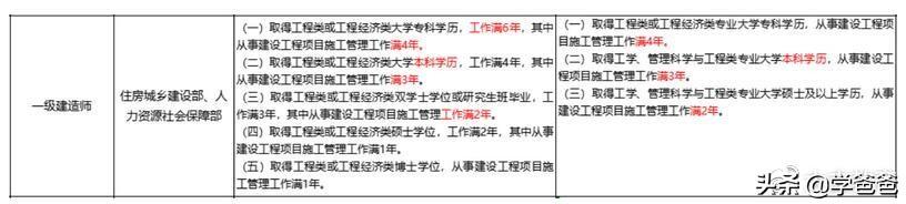 為什么放寬了一級建造師報考工作年限？  第1張