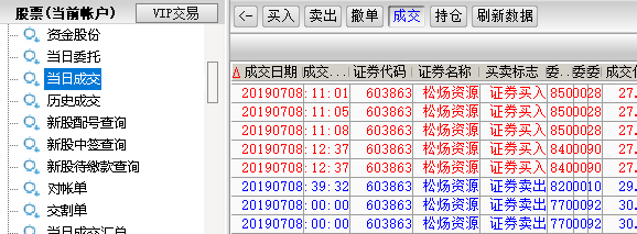 周二都會吃肉，因為周一建倉。附加簡單的干貨  第2張