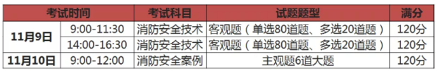 消防考試證書打印時(shí)間什么時(shí)候？要注意些什么？  第1張