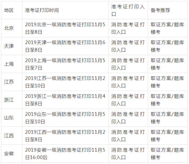 消防考試證書打印時(shí)間什么時(shí)候？要注意些什么？  第2張