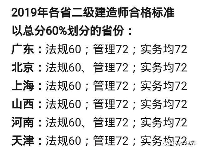 2020年的二建考試時(shí)間預(yù)計(jì)在幾月份？4月中旬學(xué)習(xí)來(lái)得及嗎？  第5張