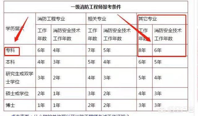 現(xiàn)在考消防工程師有什么作用，工作好找嗎？  第1張