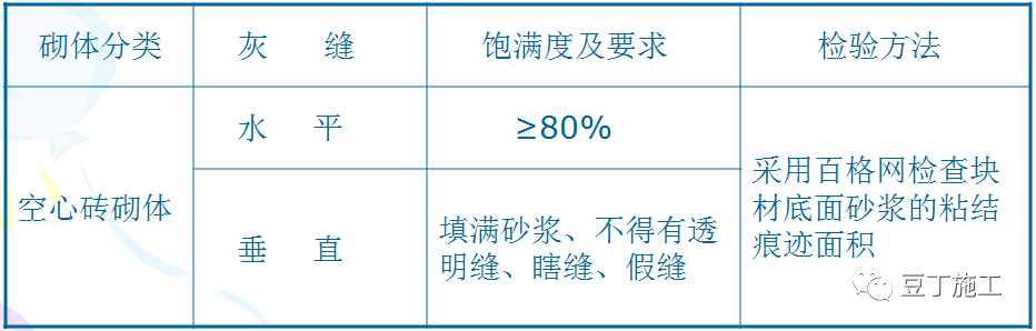二次結(jié)構(gòu)施工質(zhì)量如何控制？就看這些細部及節(jié)點做法！  第2張