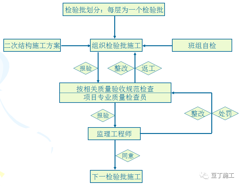 二次結(jié)構(gòu)施工質(zhì)量如何控制？就看這些細部及節(jié)點做法！  第3張