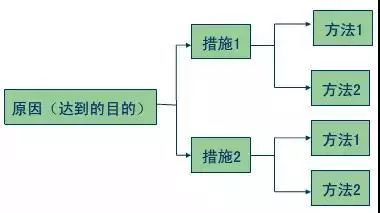 人、機、料、法、環，知識點全在這兒了！  第6張