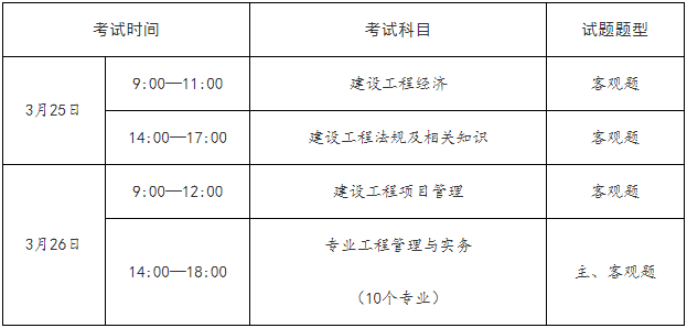 一建補考6月底查分！能趕上23年一建報名嗎？  第3張