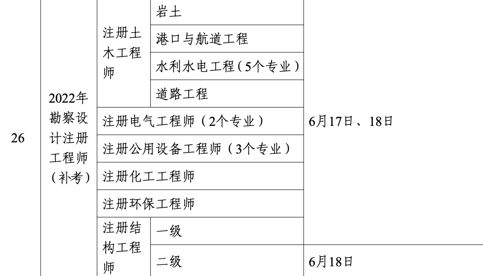 巖土工程師輔導班報名巖土工程師基礎考試報名  第1張