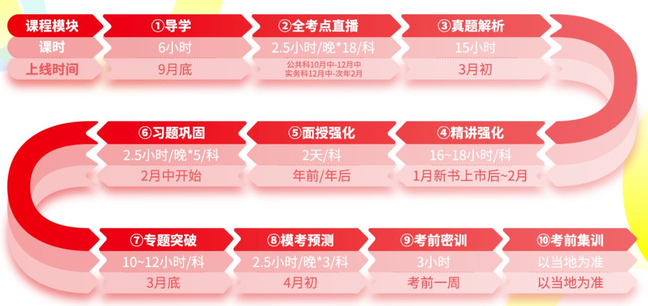 二級建造師培訓機構排名,哪家機構的二級建造師培訓好  第1張