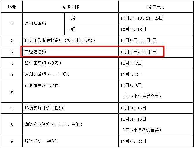 2021杭州二級(jí)建造師考試地點(diǎn),杭州二級(jí)建造師報(bào)名時(shí)間  第2張