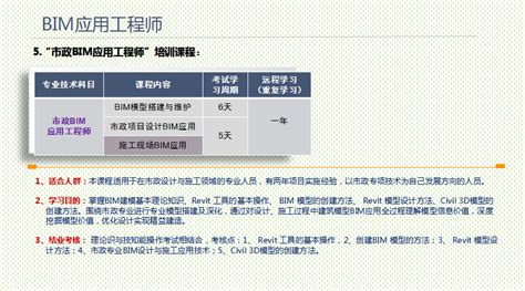 bim工程師崗位內(nèi)容及職責bim工程師崗位內(nèi)容及職責怎么寫  第1張