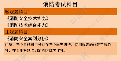 一級消防工程師考試經驗分享一級消防工程師復習攻略  第1張