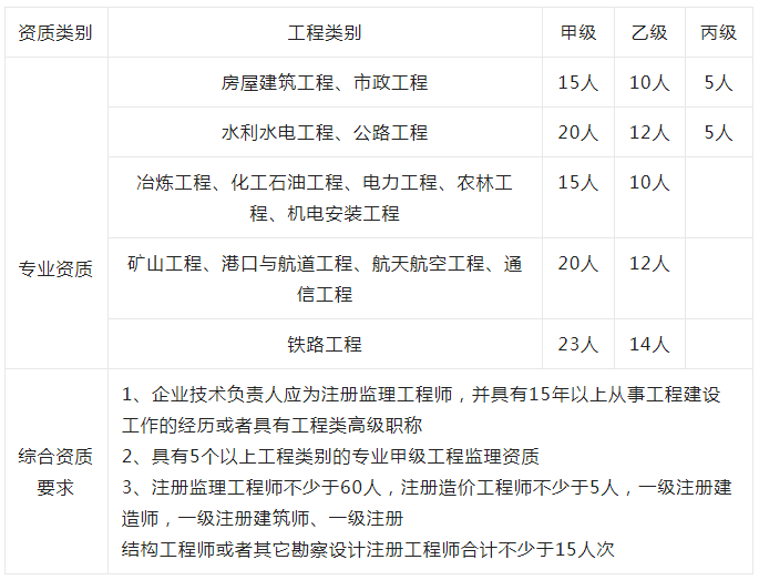 注冊監理工程師含金量,注冊監理工程師在哪里查詢  第2張