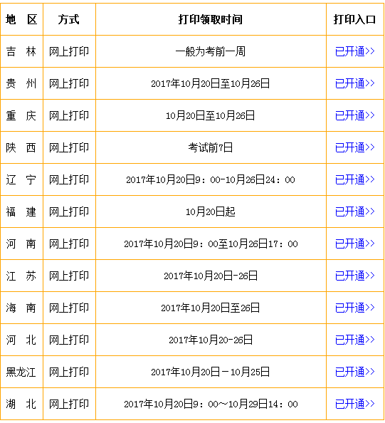 昆明安全工程師準考證打印時間查詢昆明安全工程師準考證打印時間  第1張