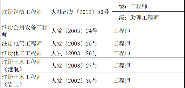 土木二級結構工程師能拿多少錢土木二級結構工程師能拿多少錢一個月  第1張