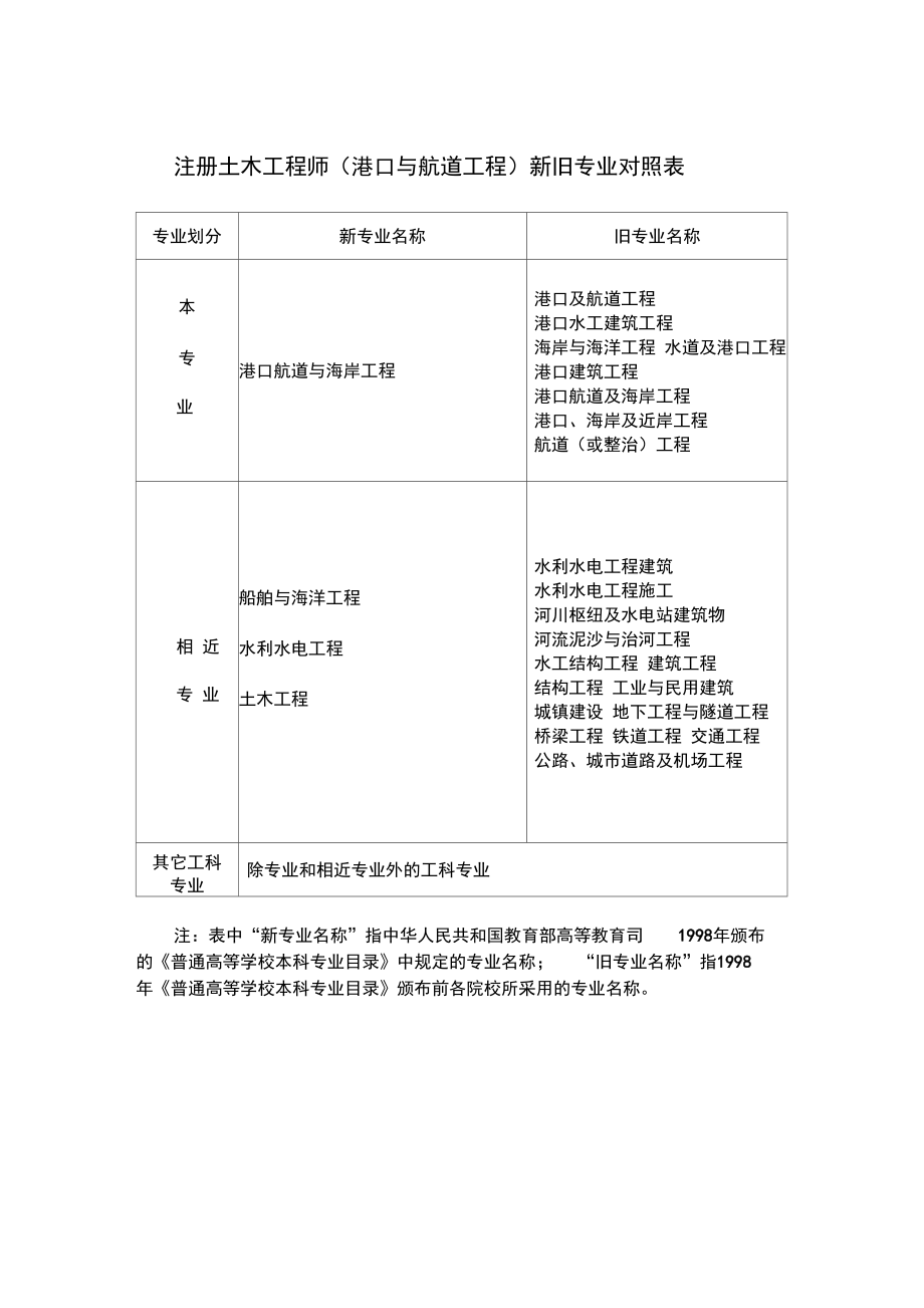 巖土工程師通過(guò)名單,巖土工程師通過(guò)率大概是多少  第2張