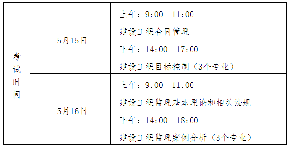 監(jiān)理工程師進度控制房超,監(jiān)理工程師進度控制  第1張