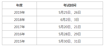 二級(jí)建造師歷年考試時(shí)間二級(jí)建造師考試時(shí)間2020年  第1張
