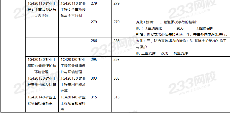 一級(jí)建造師礦業(yè)工程哪個(gè)網(wǎng)校好一級(jí)建造師礦業(yè)通過(guò)率  第1張