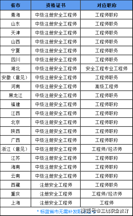 注冊安全工程師科目有哪幾個,注冊安全工程師科目有哪幾個專業  第2張