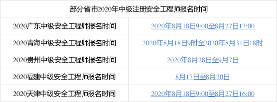 安全工程師考后審核還要上傳資料嗎,安全工程師報(bào)名審核  第2張