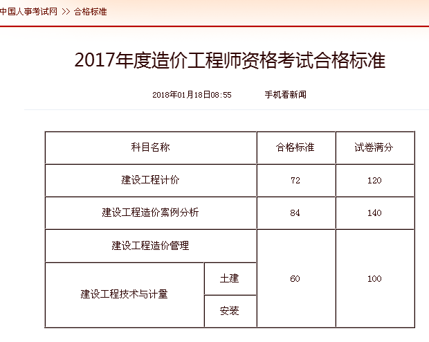 注冊(cè)造價(jià)工程師哪個(gè)專(zhuān)業(yè)好考注冊(cè)造價(jià)工程師哪個(gè)專(zhuān)業(yè)好考些  第2張