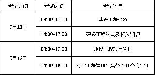 一級建造師考試要求的專業,一級建造師考試要求的專業是什么  第2張