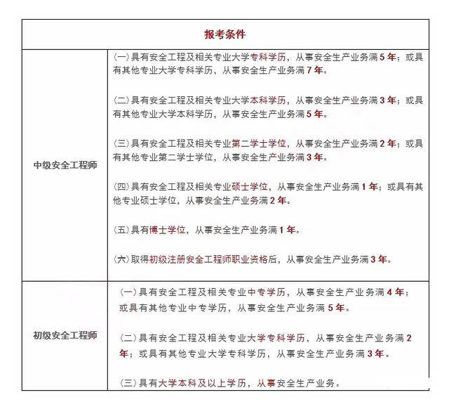 注冊安全工程師資格證書注冊安全工程師復審  第2張