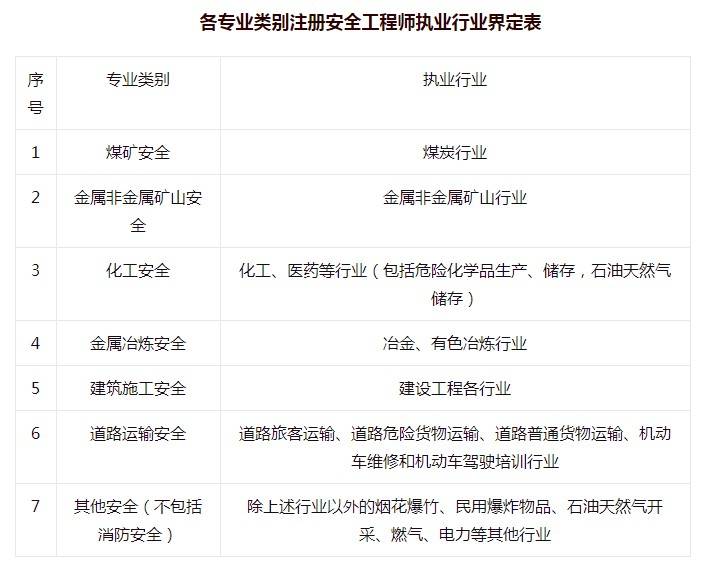 2023中級注冊安全工程師合格標準,注冊安全工程師合格標準  第2張
