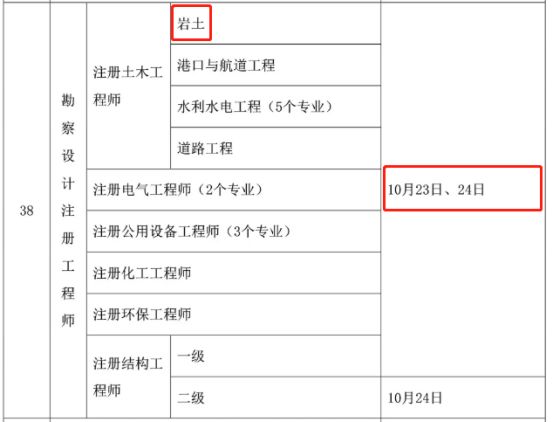 注冊巖土工程師通過率多少注冊巖土工程師通過率是多少  第2張