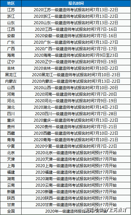 一級(jí)造價(jià)工程師考哪些課程一級(jí)造價(jià)工程師考試科目有哪些  第2張