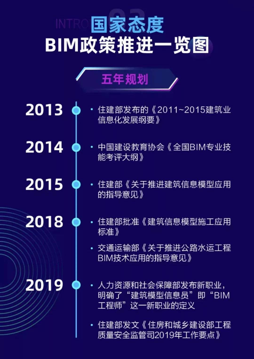 對(duì)bim工程師的認(rèn)識(shí)和理解論文,對(duì)bim工程師的認(rèn)識(shí)和理解  第1張