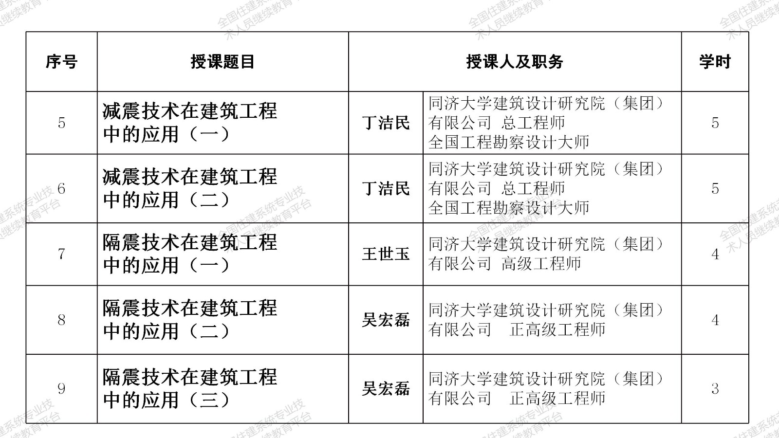 結(jié)構(gòu)工程師要做的專(zhuān)業(yè)知識(shí)有哪些結(jié)構(gòu)工程師要做的專(zhuān)業(yè)知識(shí)  第1張