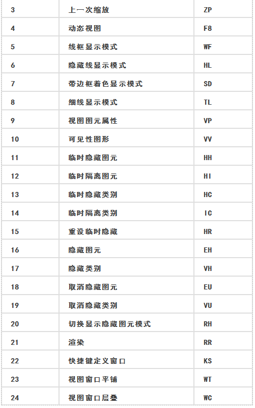 bim工程師證書含金量高嗎?,bim工程師證的八個(gè)科目  第1張