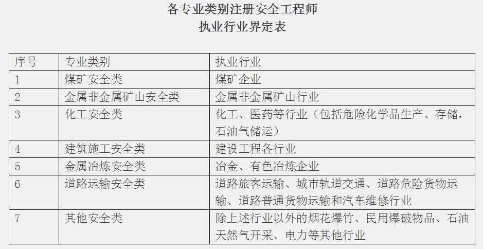 安全工程師報(bào)考初級(jí)要考幾科,安全工程師報(bào)考初級(jí)要考幾科呢  第2張